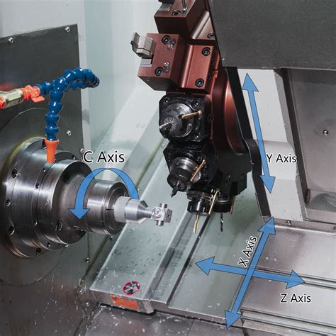 how many axis in cnc machine|cnc axis explained.